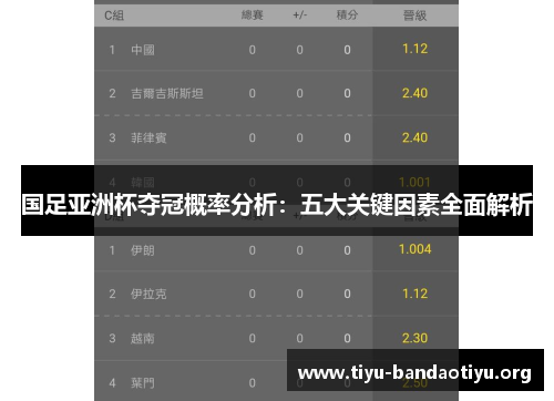 国足亚洲杯夺冠概率分析：五大关键因素全面解析