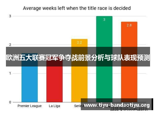 欧洲五大联赛冠军争夺战前景分析与球队表现预测