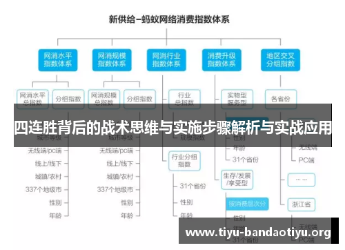 四连胜背后的战术思维与实施步骤解析与实战应用