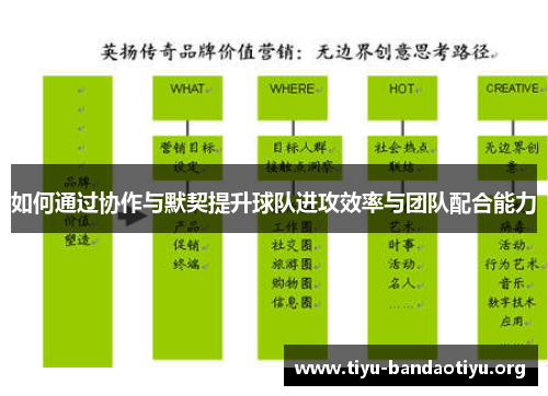 如何通过协作与默契提升球队进攻效率与团队配合能力