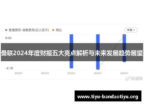 曼联2024年度财报五大亮点解析与未来发展趋势展望