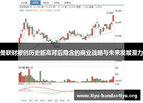 曼联财报创历史新高背后隐含的商业战略与未来发展潜力