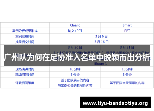 广州队为何在足协准入名单中脱颖而出分析