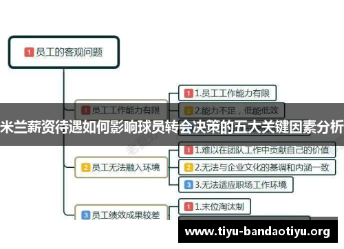 米兰薪资待遇如何影响球员转会决策的五大关键因素分析