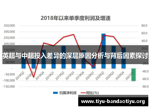 英超与中超投入差异的深层原因分析与背后因素探讨