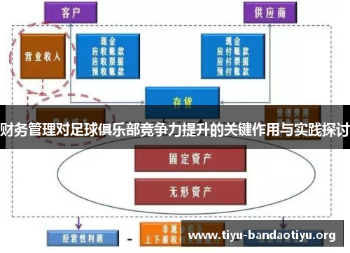 财务管理对足球俱乐部竞争力提升的关键作用与实践探讨