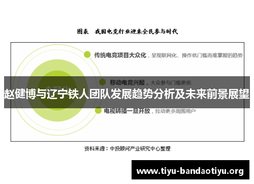 赵健博与辽宁铁人团队发展趋势分析及未来前景展望