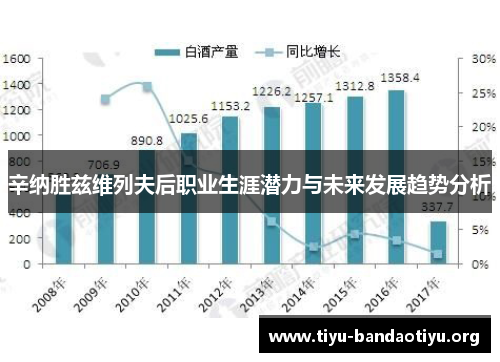 辛纳胜兹维列夫后职业生涯潜力与未来发展趋势分析 辛纳胜兹维列夫后职业生涯潜力与未来发展趋势分析