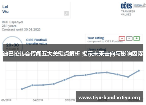 迪巴拉转会传闻五大关键点解析 揭示未来去向与影响因素 迪巴拉转会传闻五大关键点解析 揭示未来去向与影响因素