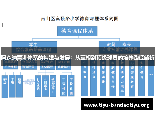 阿森纳青训体系的构建与发展:从草根到顶级球员的培养路径解析 阿森纳青训体系的构建与发展:从草根到顶级球员的培养路径解析