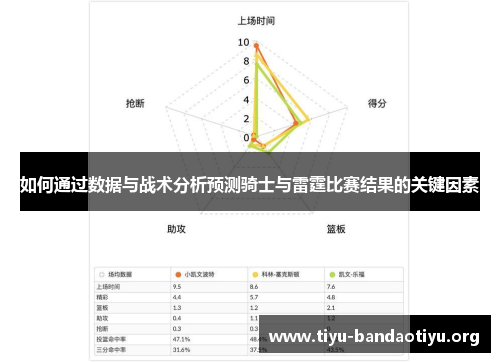 如何通过数据与战术分析预测骑士与雷霆比赛结果的关键因素 如何通过数据与战术分析预测骑士与雷霆比赛结果的关键因素