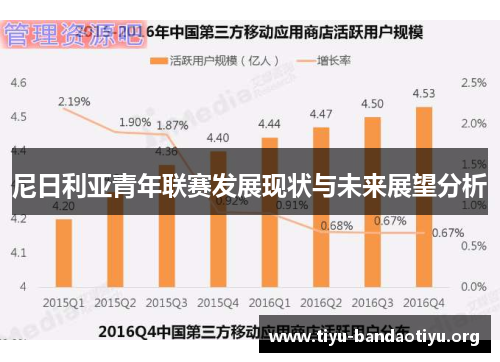 尼日利亚青年联赛发展现状与未来展望分析
